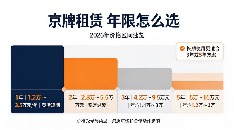 车辆年检新规