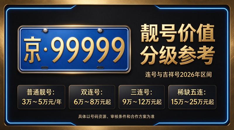 2026年最新京牌租赁方案展示